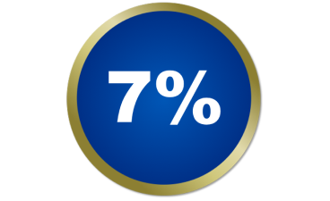 7%