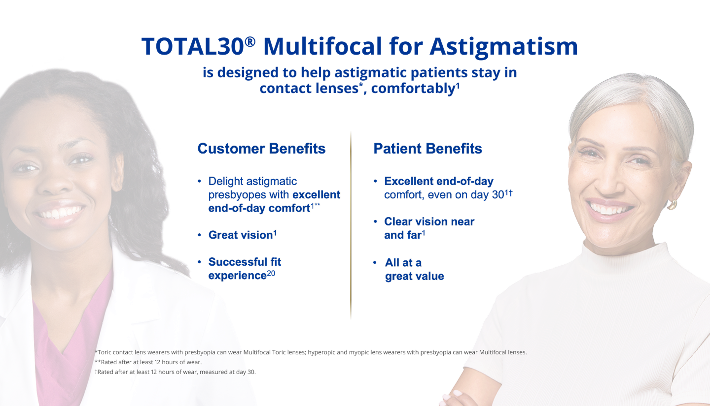 Graphic showing eye care professional and patient with text describing benefits of TOTAL30 Multifocal for Astigmatism, including excellent end-of-day comfort, clear vision near and far, and successful fit experience.