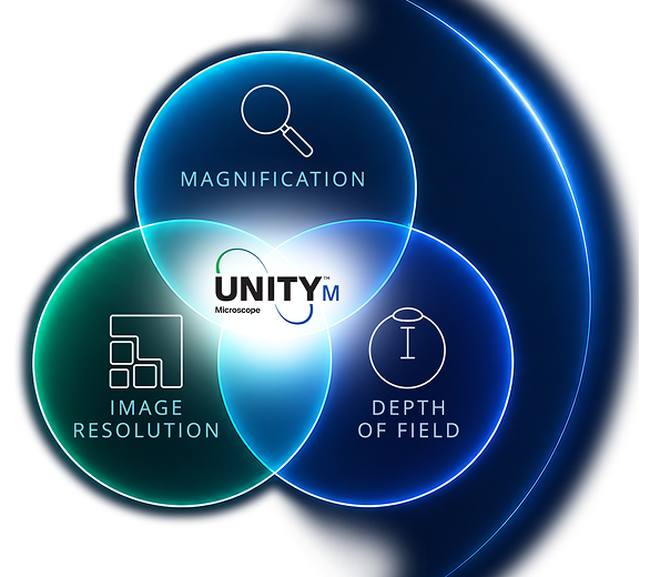 Diagram showing UNITY M microscope magnification, image resolution and depth of field