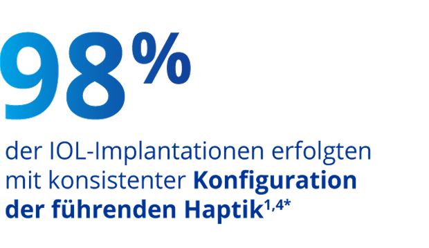 Large blue text that states “98 percent of IOL implantations with UltraSert were performed with consistent leading haptic configuration.”  