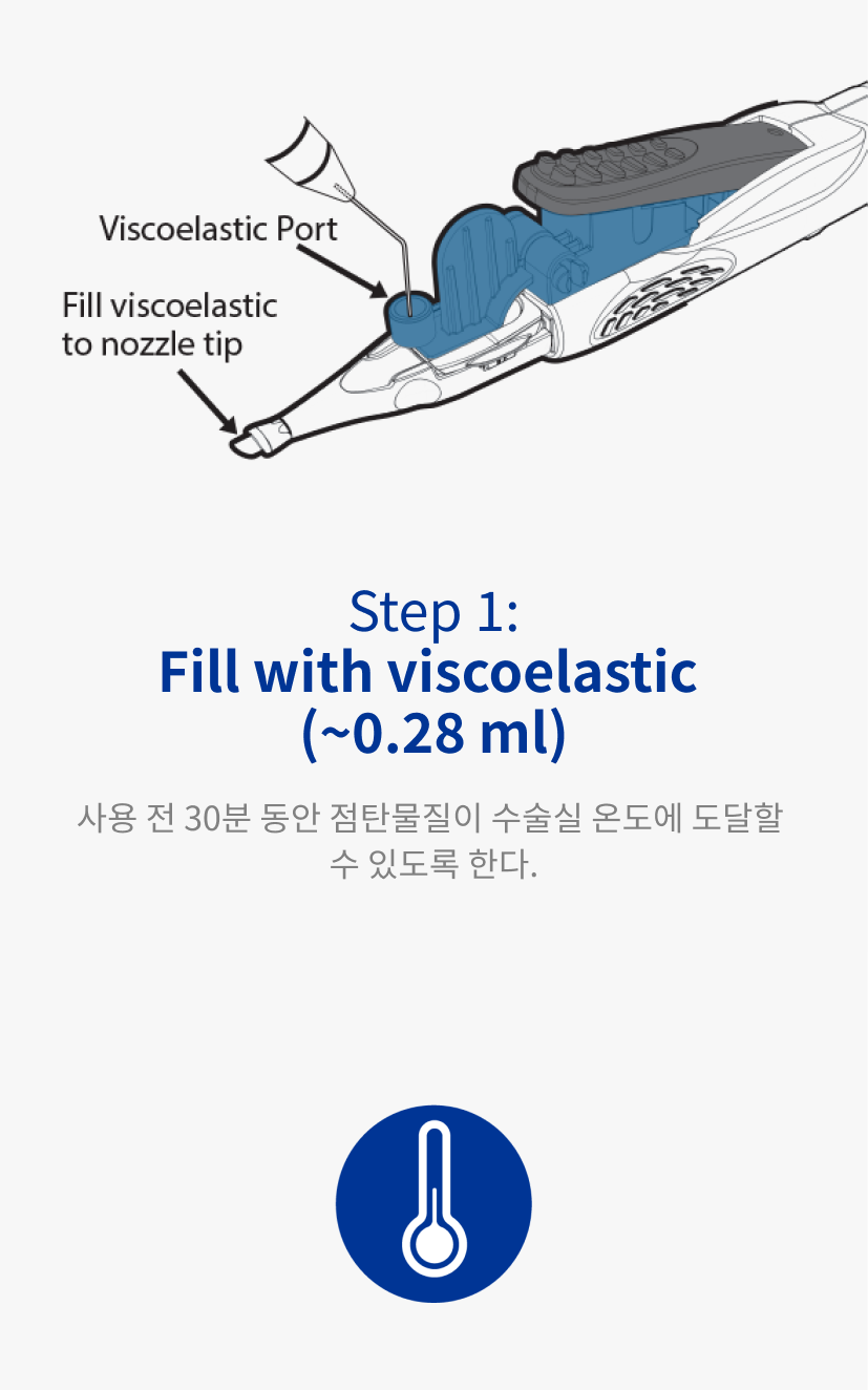 AutonoMe Delivery 시스템의 그림입니다. 검은색 화살표가 “Viscoelastic Port”와 “Fill viscoelastix to nozzle tip” 문구와 함께 장치와 노즐팁을 가리킵니다 파란색 온도계 아이콘.