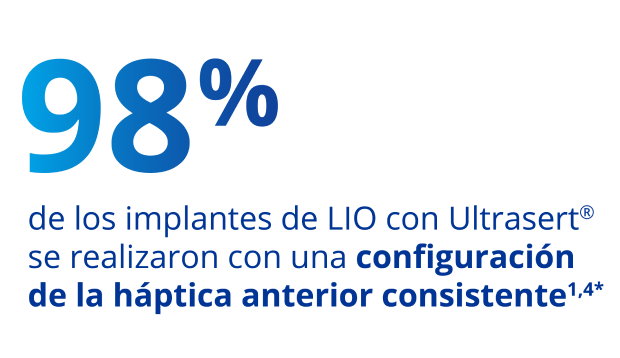 Texto en azul que dice 'El 98 por ciento de los implantes de LIO con UltraSert se realizaron una configuración de háptico inicial uniforme.'  
