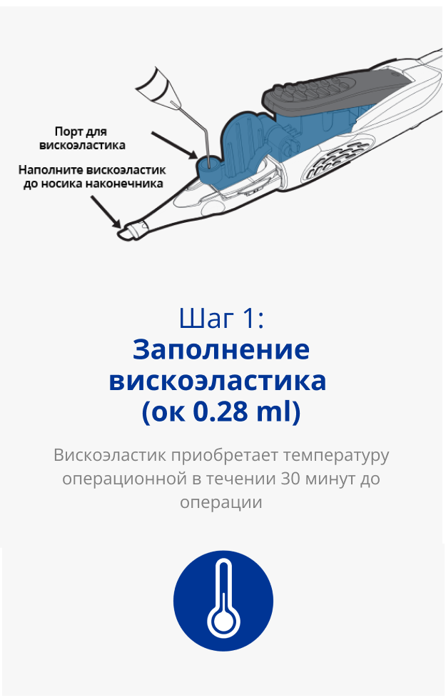 Иллюстрация системы доставки AutonoMe. Черная стрелка указывает на устройство с надписью 'Viscoelastic Port'. Вторая черная стрелка указывает на наконечник сопла с надписью 'Залейте вискоэластик в наконечник сопла'. Синий значок термометра.