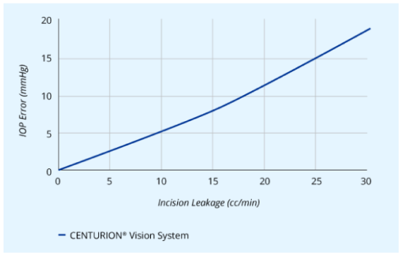 An animated image of the CENTURION Vision System and ACTIVE SENTRY handpiece next to a patient in surgery. A play button indicates this is a video.