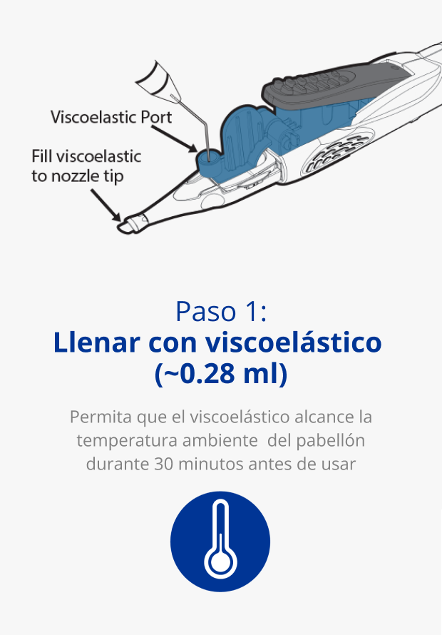 Ilustración del sistema inyector AutonoMe. Una flecha negra apunta hacia el dispositivo con texto que dice “Puerto viscoelástico”. Una segunda flecha negra apunta hacia la boquilla con texto que dice 'Llenar con viscoelástico hasta la punta de la boquilla.'Icono azul de un termómetro. ” 