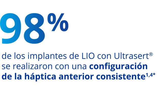 Texto en azul que dice “El 98 por ciento de los implantes de LIO con UltraSert se realizaron una configuración de háptico inicial uniforme.”