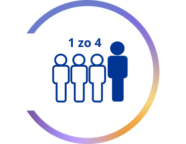 Kruhový graf s ikonou štyroch osôb a textom „1 z 4“, znázorňujúci, že jeden zo štyroch ľudí má daný výsledok alebo vlastnosť.