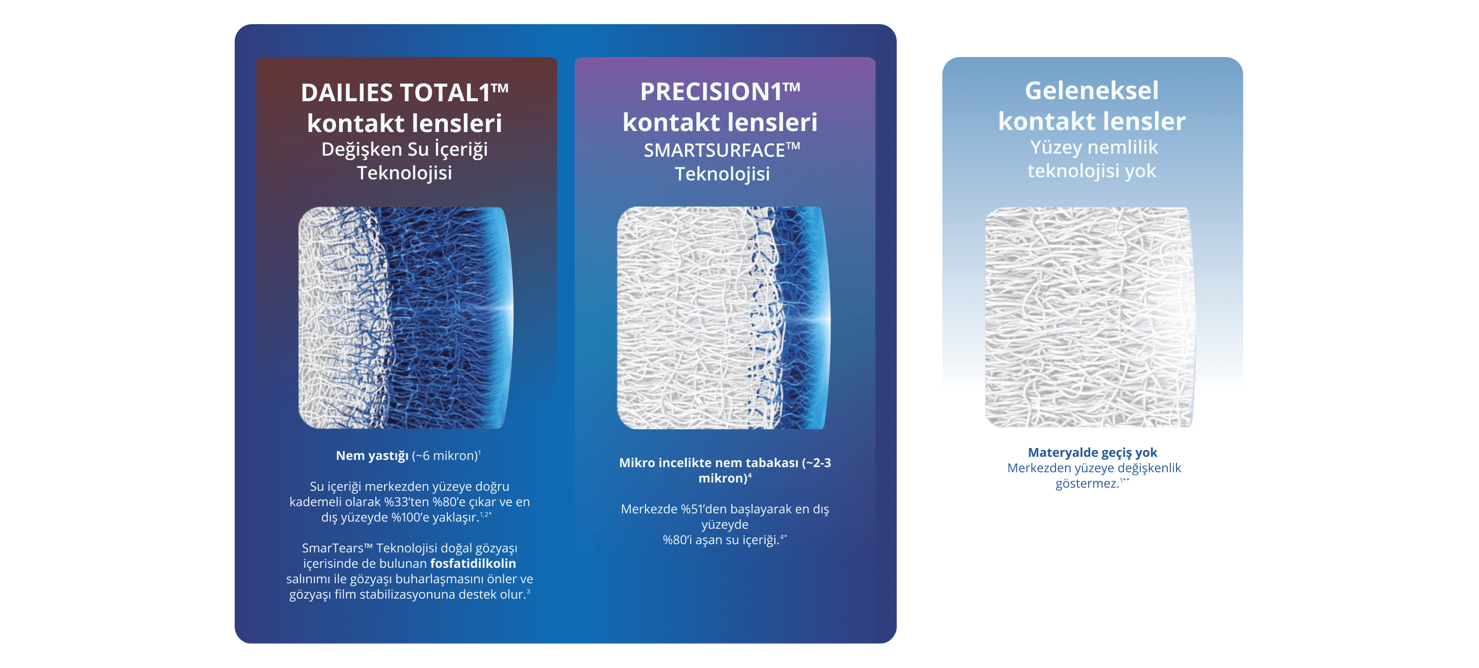 PRECISION1 technologies comparison