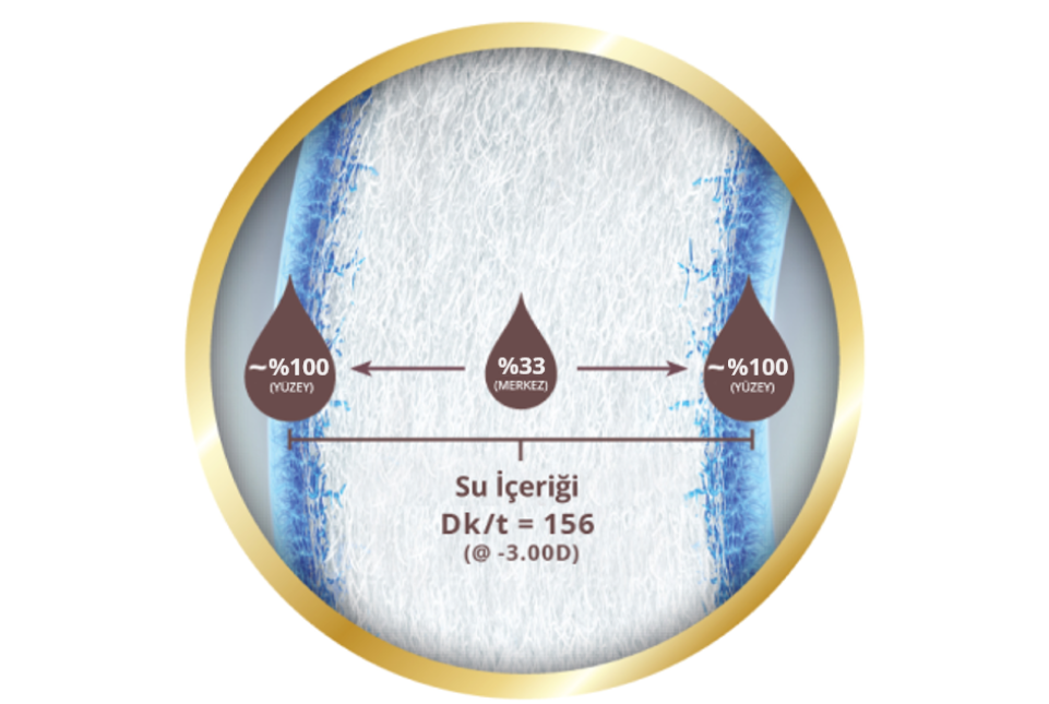 Water gradient lens materia DAILIES TOTAL1