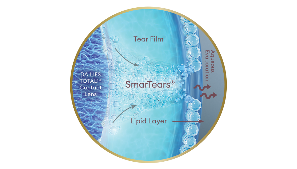 Smartears technology DAILIES TOTAL1