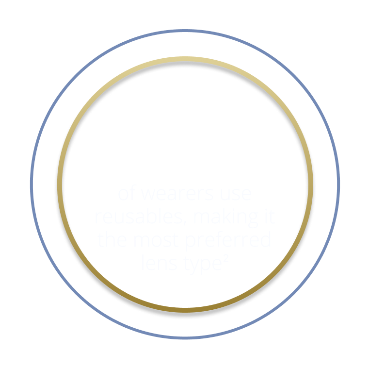 47% of patients have astigmatism > 0,75D CYL3*