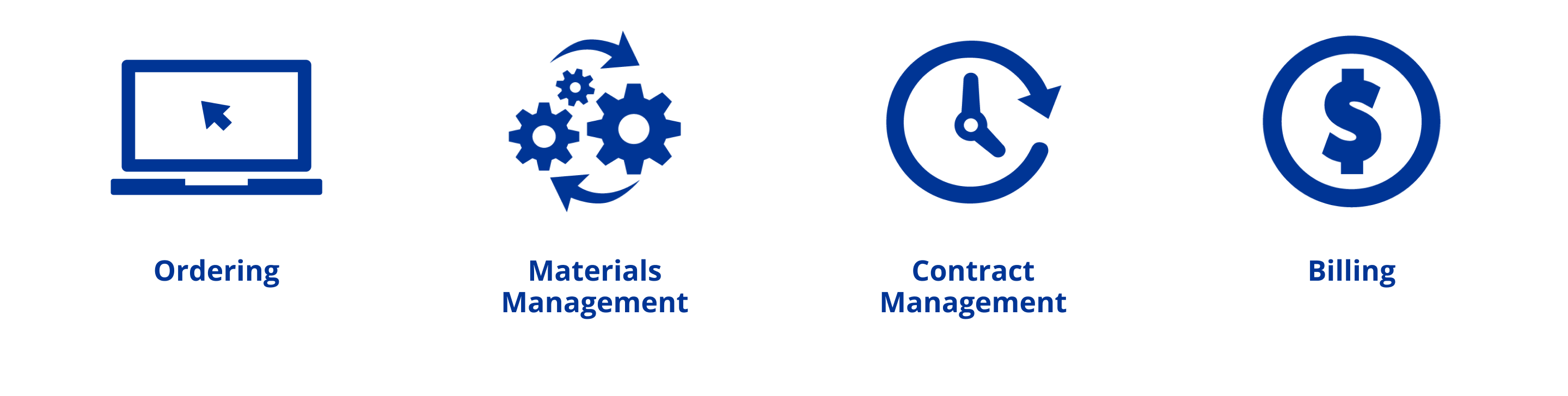 Icon showing a dark blue laptop with cursor on the screen. Icon showing two dark blue arrows pointing clockwise around three gears of various sizes. Icon of a dark blue clock with circular arrow around it on a pale blue background. Dark blue dollar sign inside a circle icon.