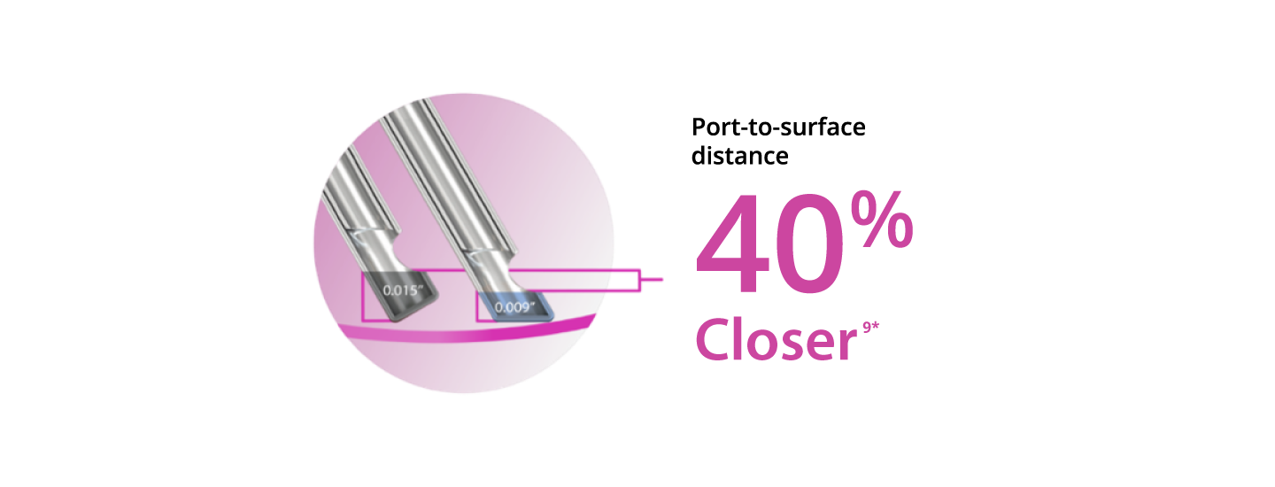 An image of two probe tips, showing that the bevel tip design allows the 27+ Gauge Hypervit probe to be 40% closer to the tissue plane.