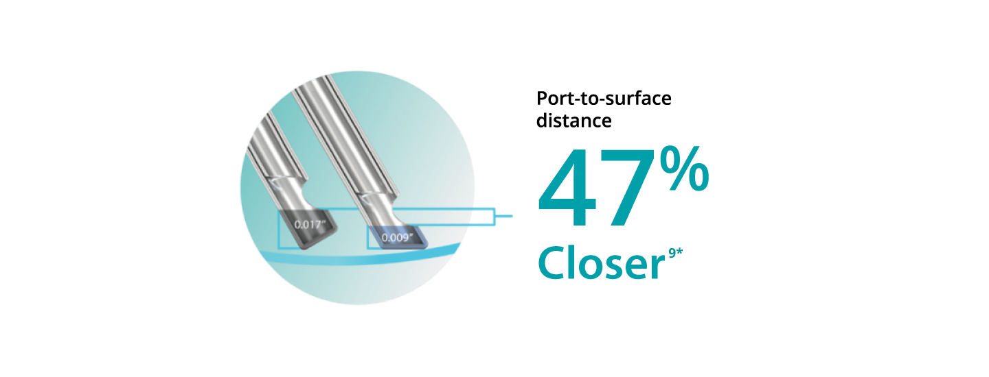 An image of two probe tips, showing that the bevel tip design allows the 25+ Gauge Hypervit probe to be 47% closer to the tissue plane.