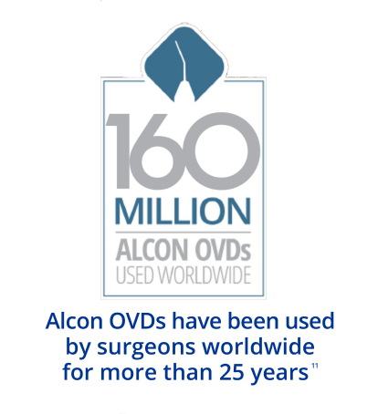 A white box with text inside that reads “160 million Alcon OVDs used worldwide.” A blue diamond with a white syringe icon inside sits on top of the white box.