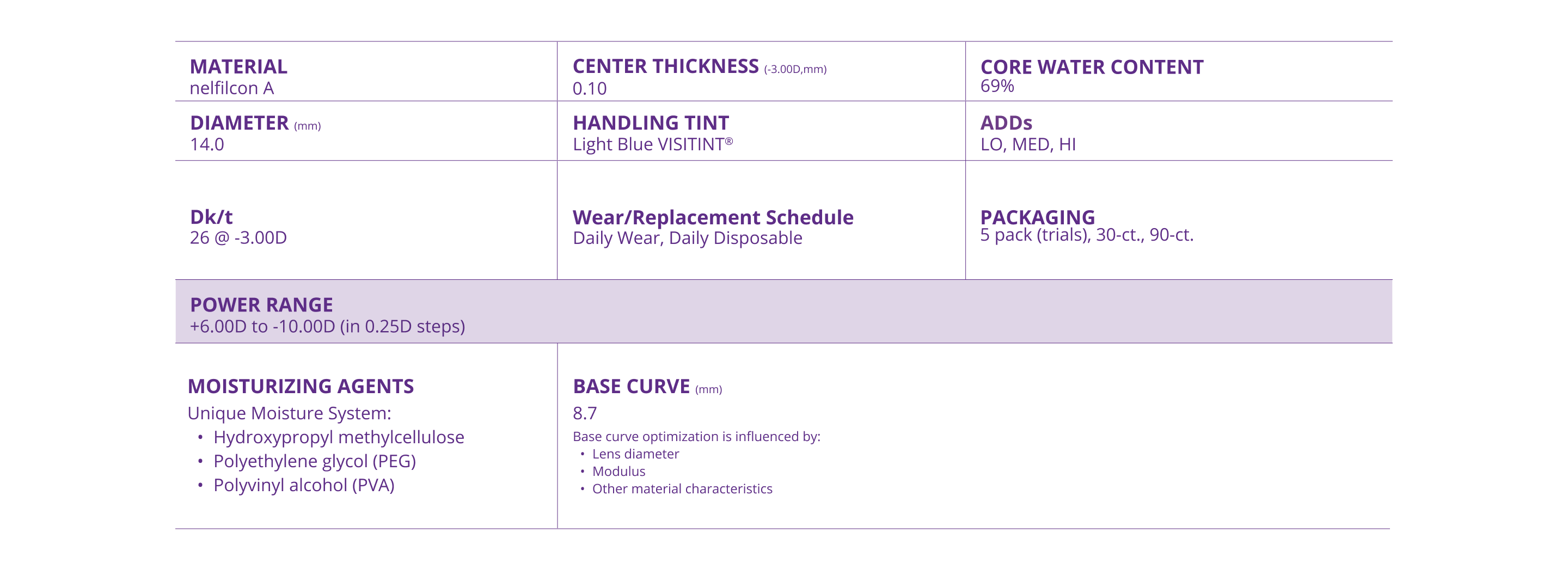 DAILIES AquaComfort PLUS Multifocal technical parameters