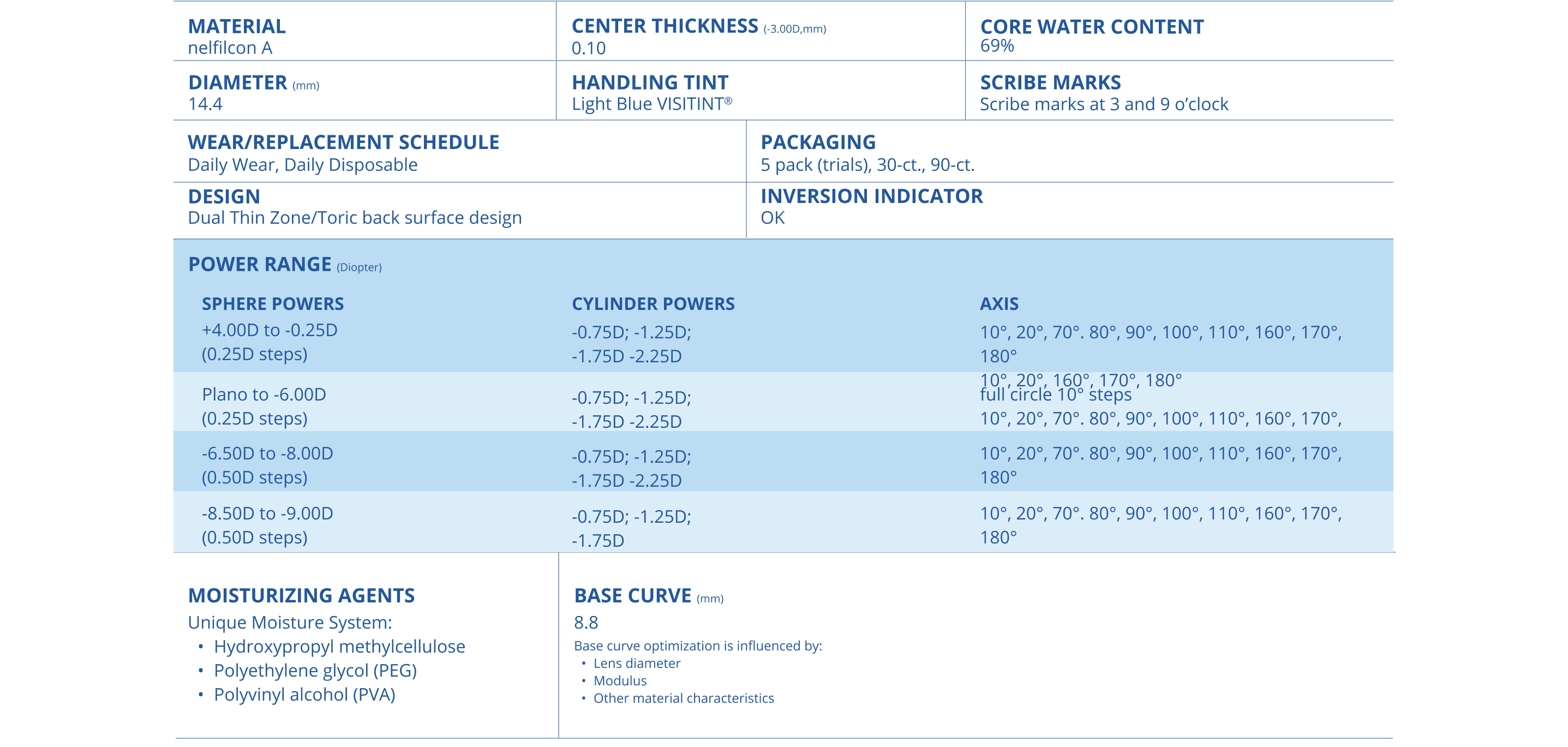 DAILIES AquaComfort PLUS Toric technical parameters