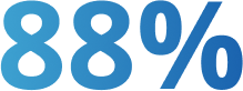 Image of 88 precent