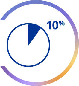 Graphic with text: 10%