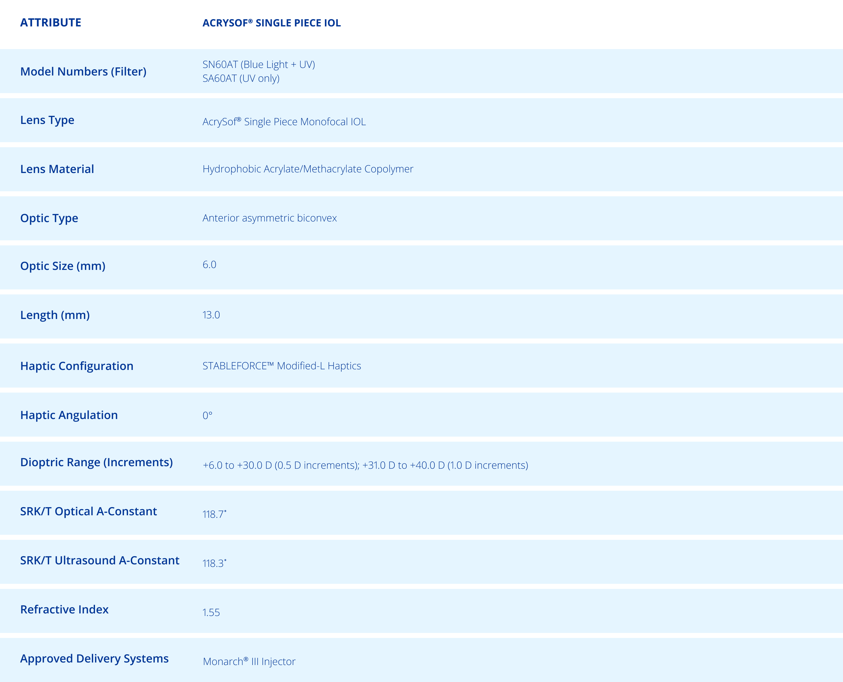 Specification table of acrysof® single piece