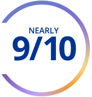 Graphic with text: Almost 9 out of 10