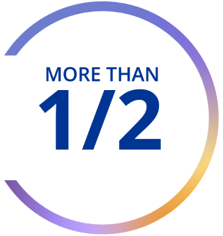 Graphic with text: More than half