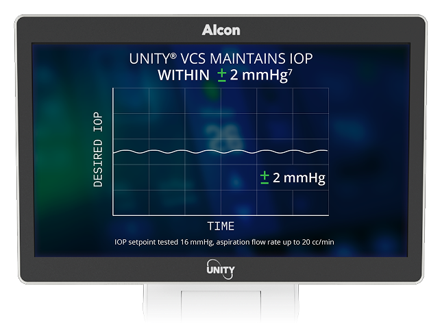 Monitor showing graph with text “UNITY VCS maintains IOP within ±2 mmHg,” displaying consistent intraocular pressure over time.