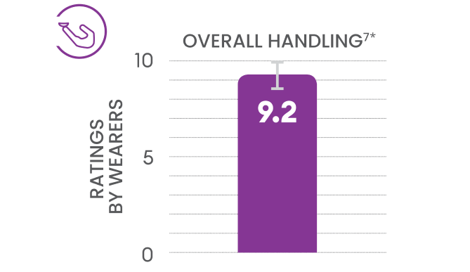 Overall handling