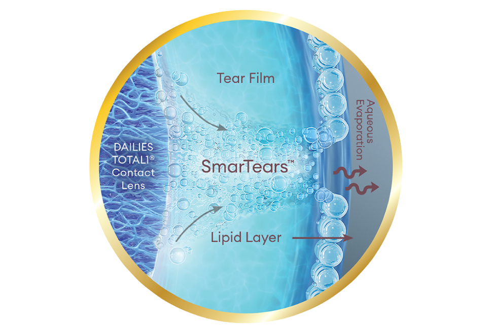 smartears technology