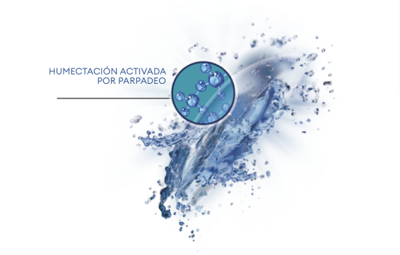 Ilustración de gotas de agua en movimiento, con un círculo ampliado que muestra moléculas de agua y el texto 'Humectación activada por parpadeo.'