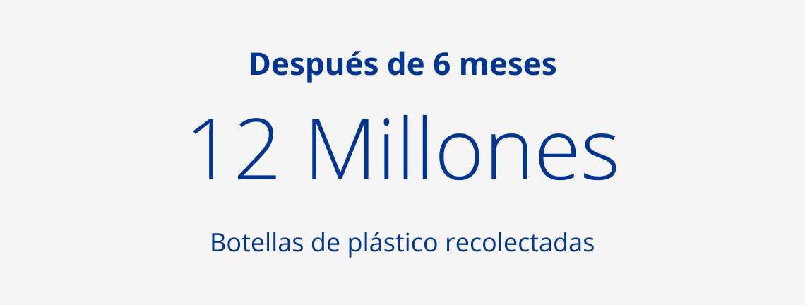 12 million plastic bottles collected 6 months into 2022 under the Plastic Bank partnership