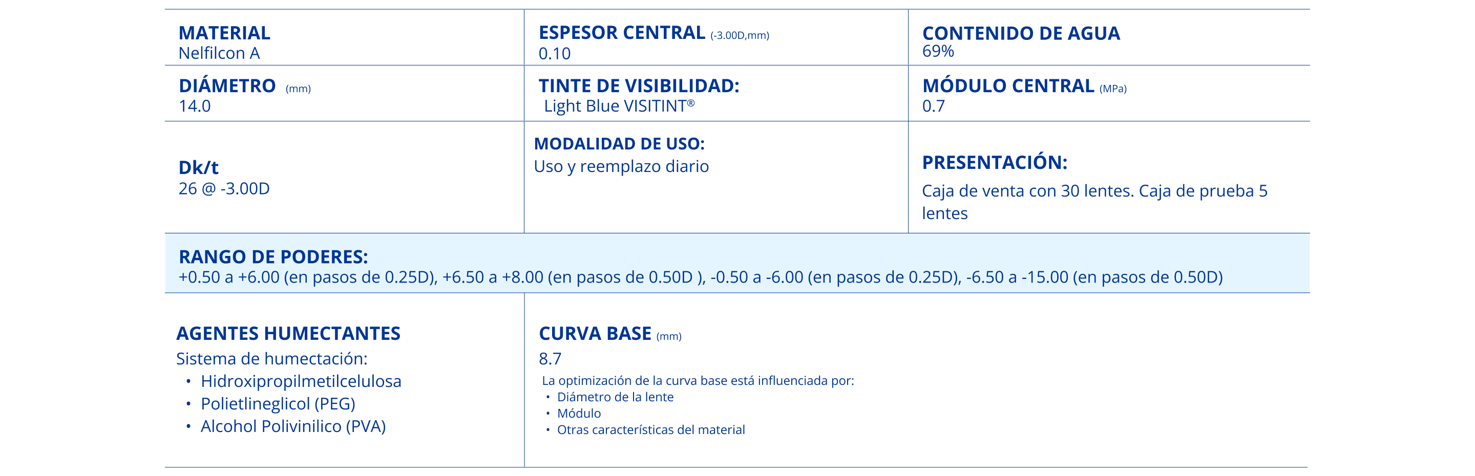 Tabla de parámetros y especificaciones técnicas para lentes de contacto Dailies™ AquaComfort Plus™, con detalles sobre material, diámetro, contenido de agua, rango de poderes, agentes humectantes, curvatura base, espesor central y presentación del producto."