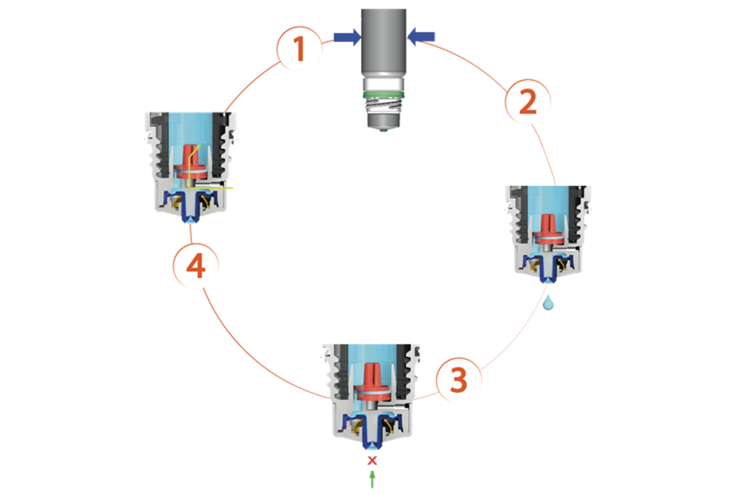 four-step graphic