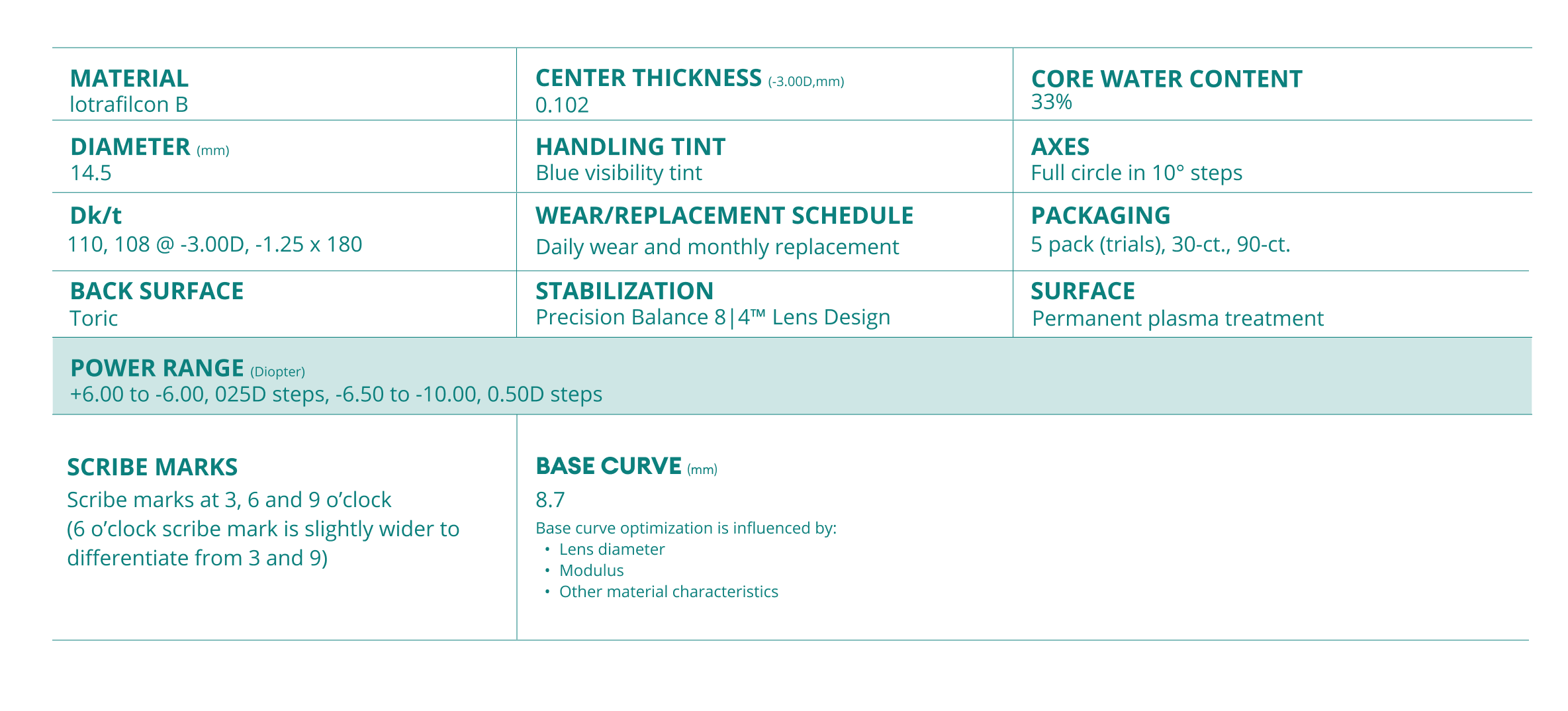 AIR OPTIX plus HydgraGlyde Toric parameters