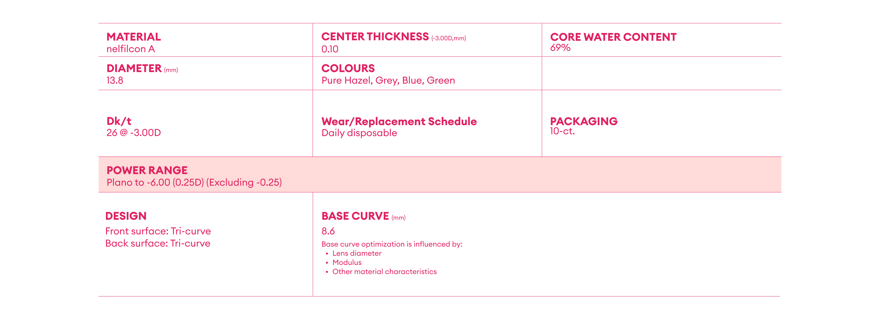 FreshLook ONE-DAY technical parameters