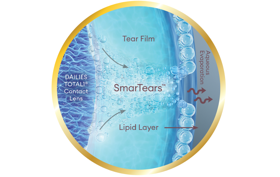 SmarTears logo